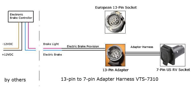 13-pin to 7-pin Trailer Harness Layout